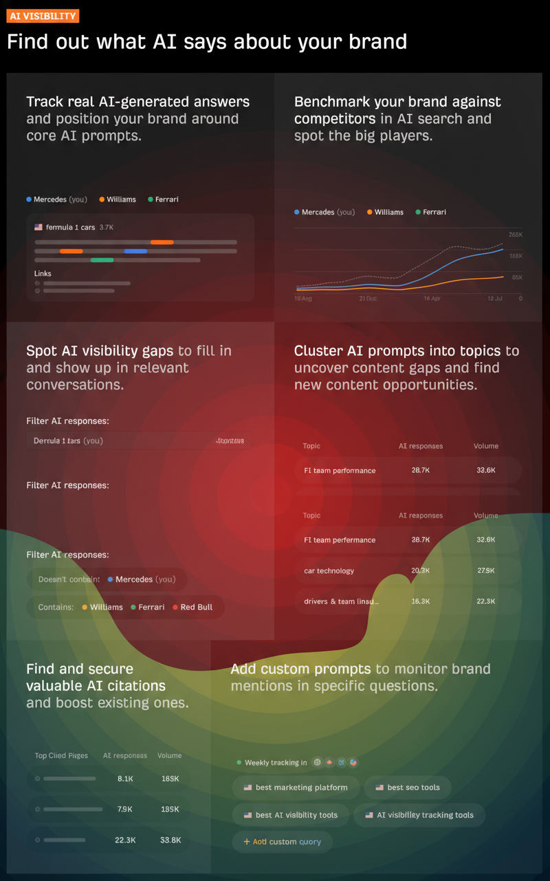 Eye-tracking heatmap