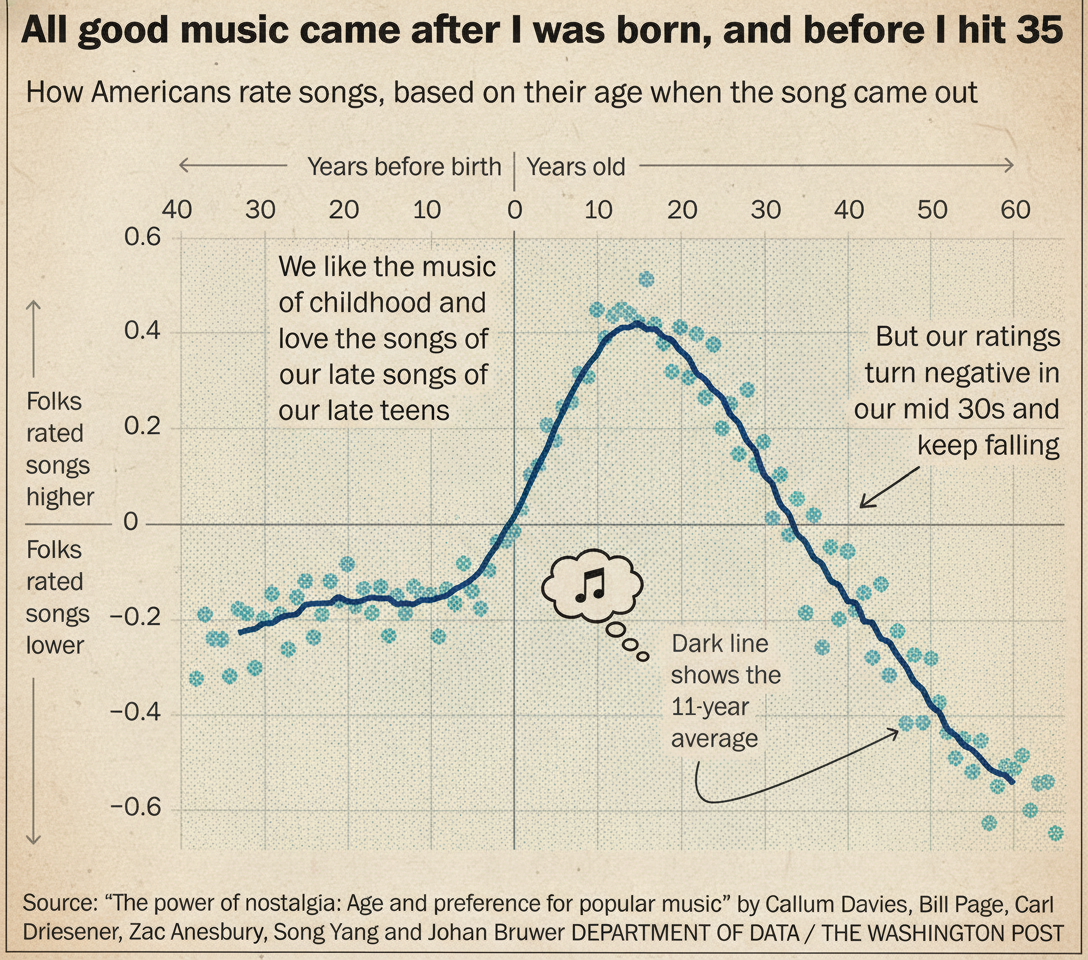 Classic 1950s print ad