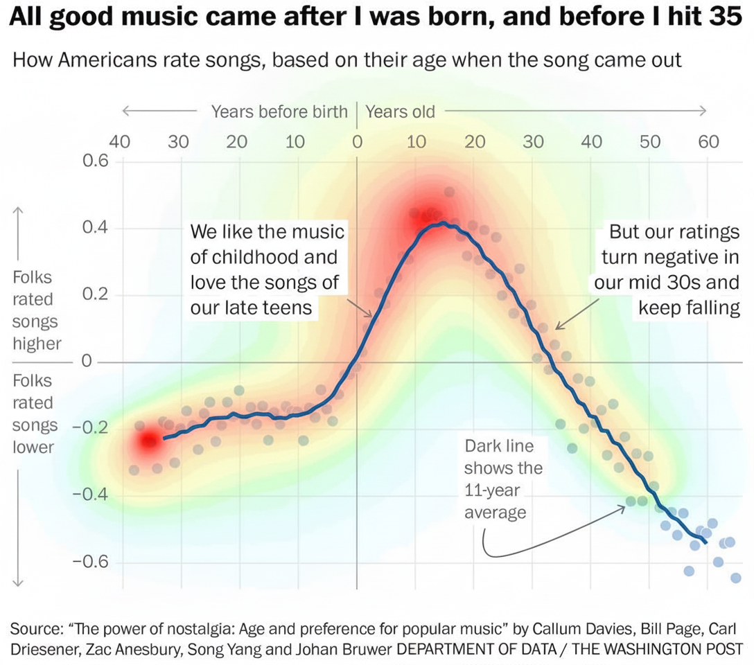 Eye-tracking heatmap