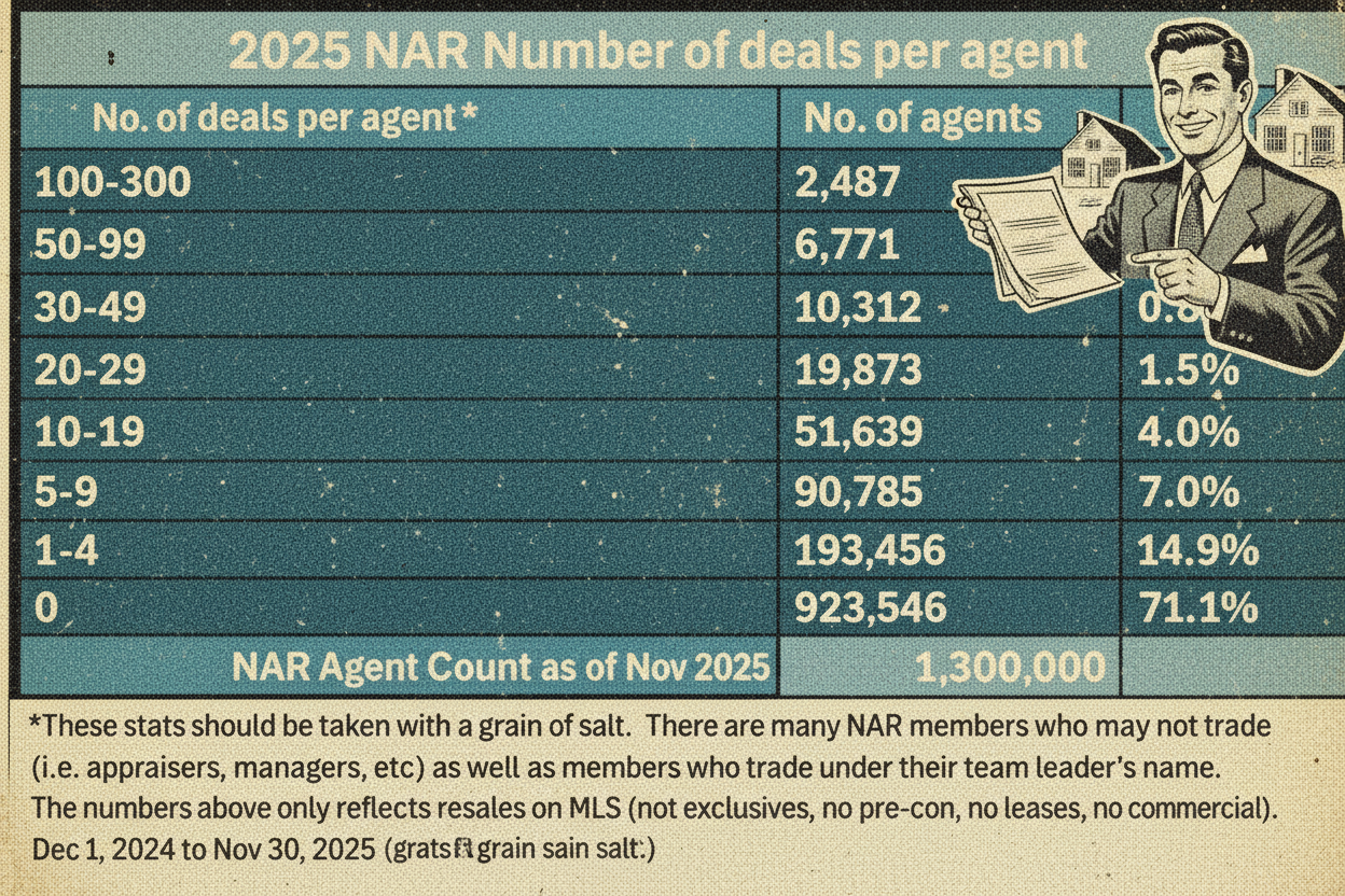 Classic 1950s print ad