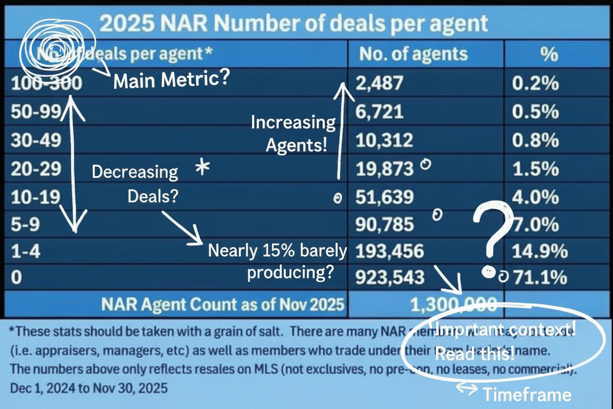 Annotated sketchbook style