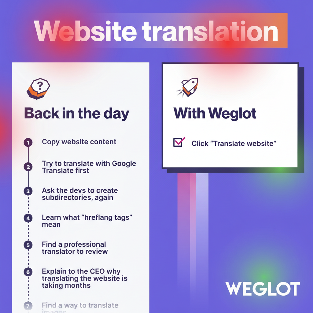 Eye-tracking heatmap