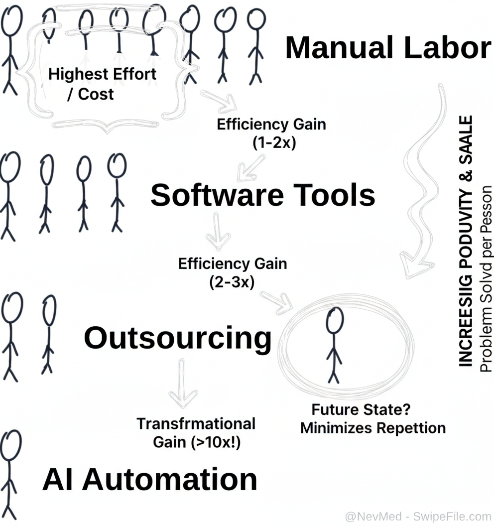 Annotated sketchbook style