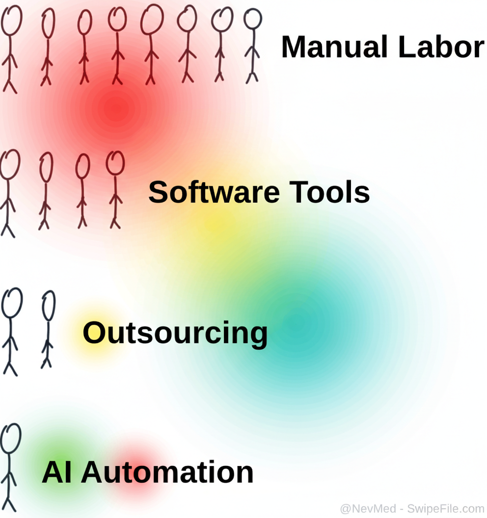 Eye-tracking heatmap