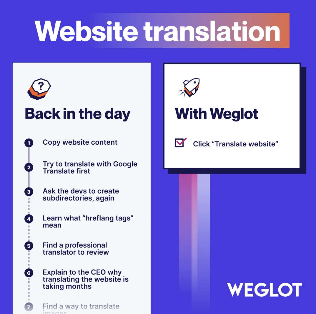 one-click-website-translation-with-weglot-34394fa1.png