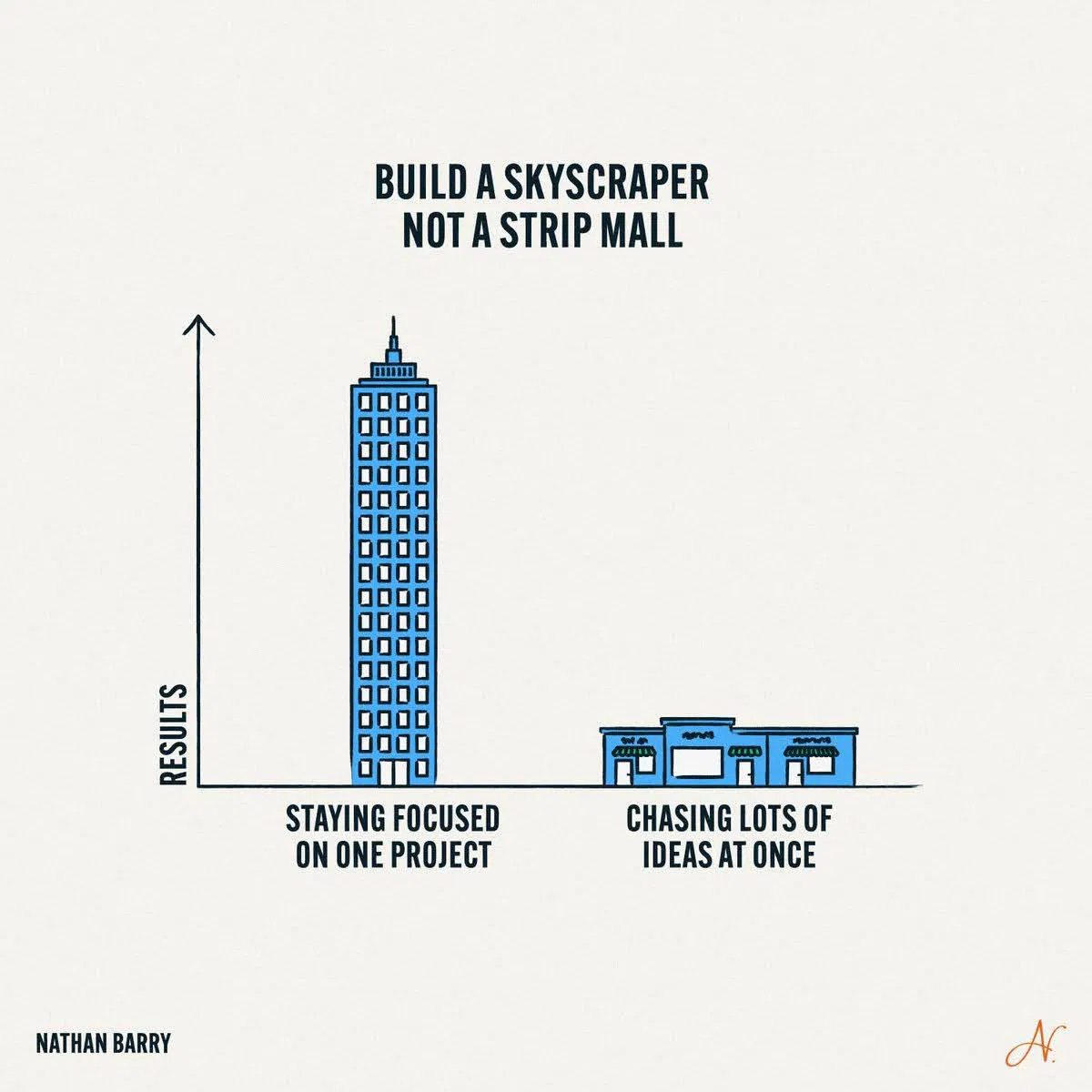pick-one-project-get-skyscraper-results-6c63cb03.png