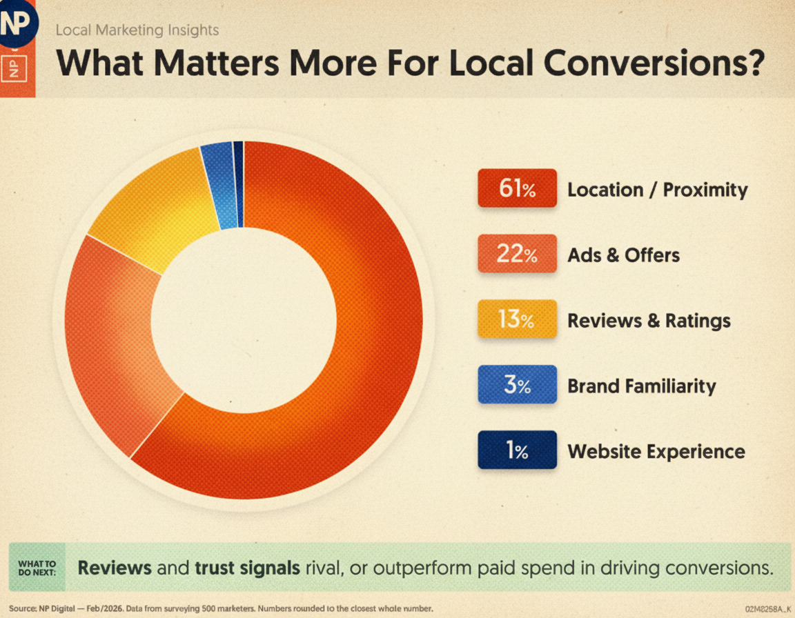 Classic 1950s print ad