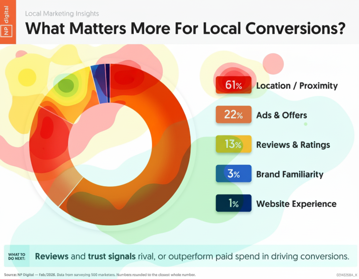 Eye-tracking heatmap
