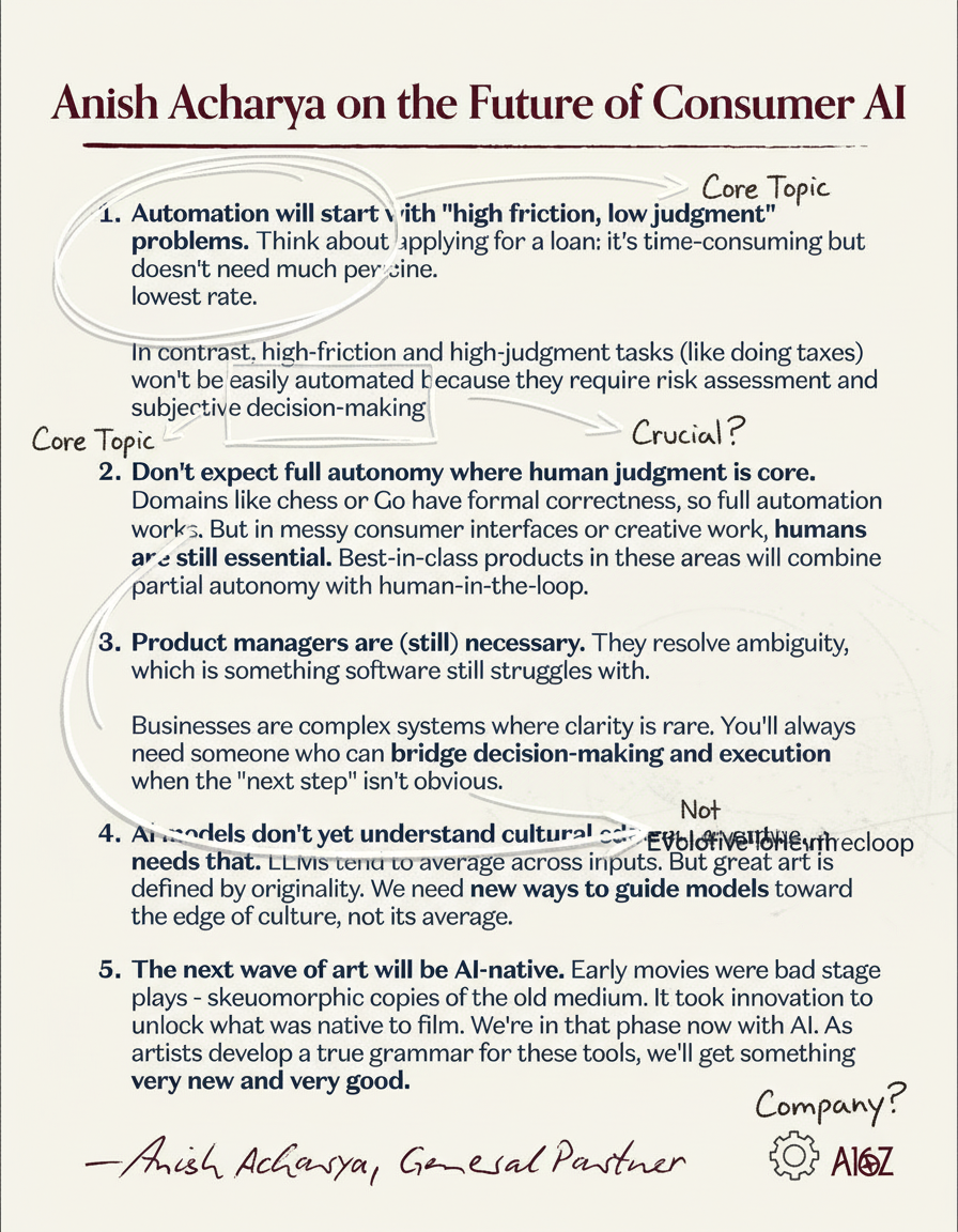 Annotated sketchbook style