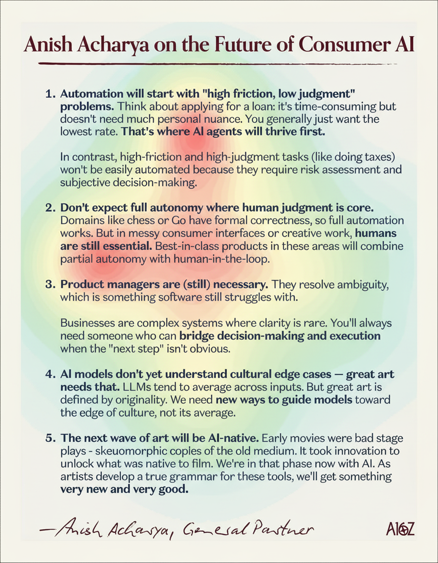 Eye-tracking heatmap