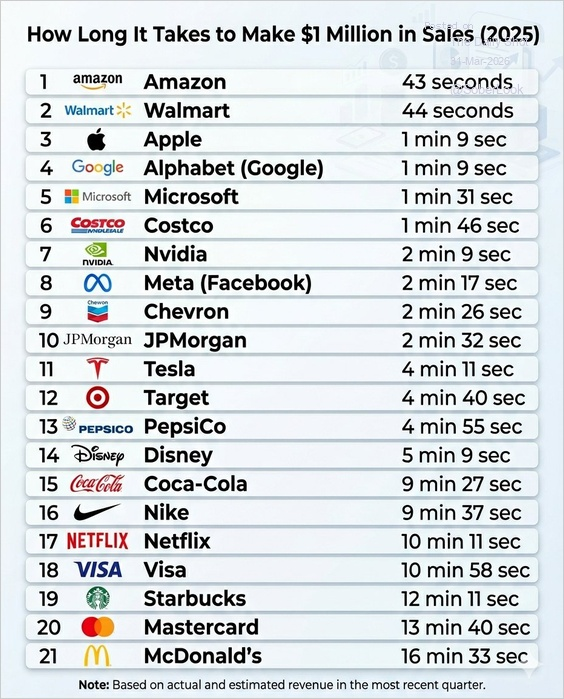 benchmark-how-fast-brands-earn-1m-1422442e.png