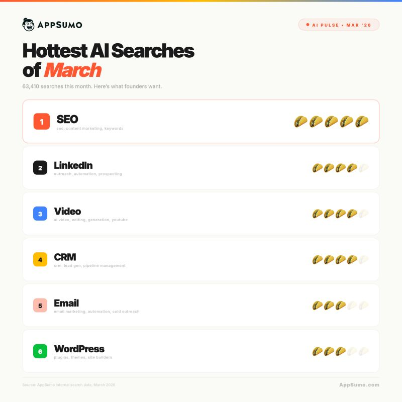 build-these-6-ai-tools-founders-want-cover