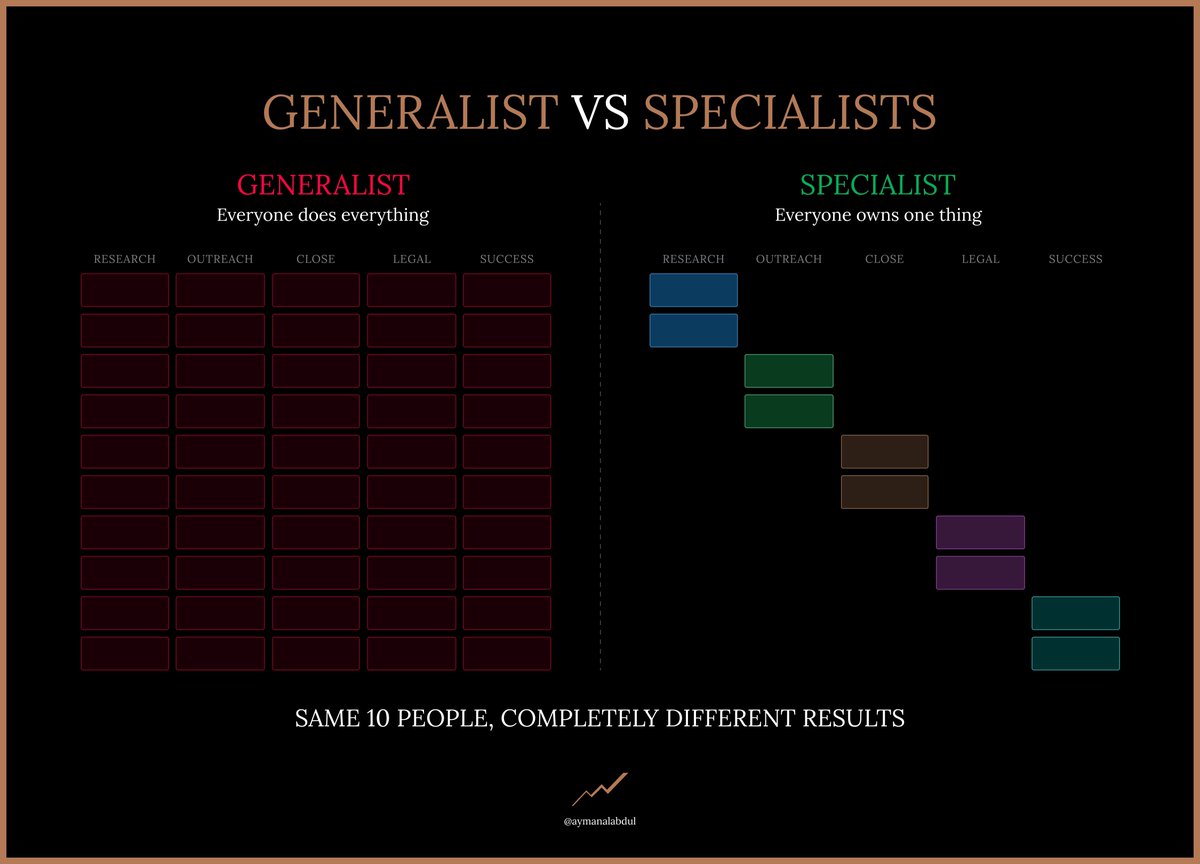 ditch-mini-me-hires-and-build-a-specialist-sales-machine-cover