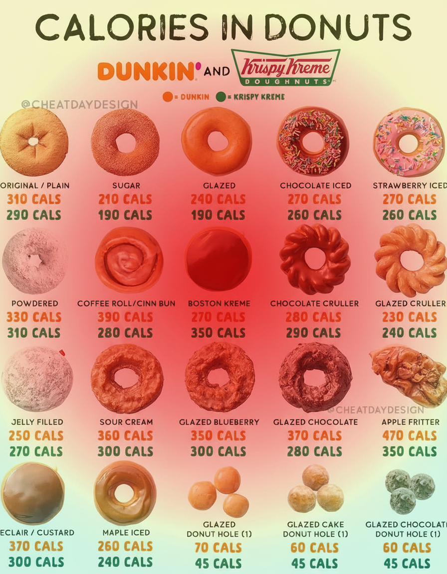 Eye-tracking heatmap
