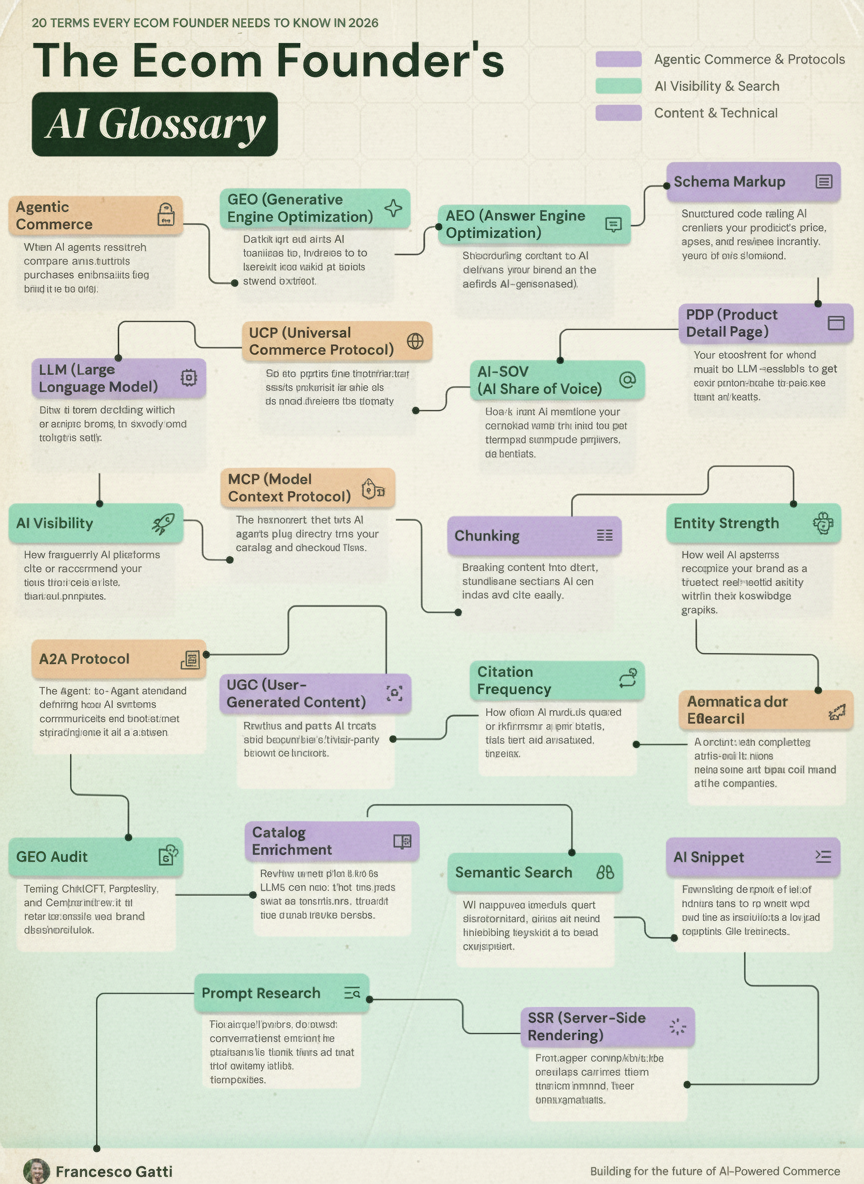 Classic 1950s print ad