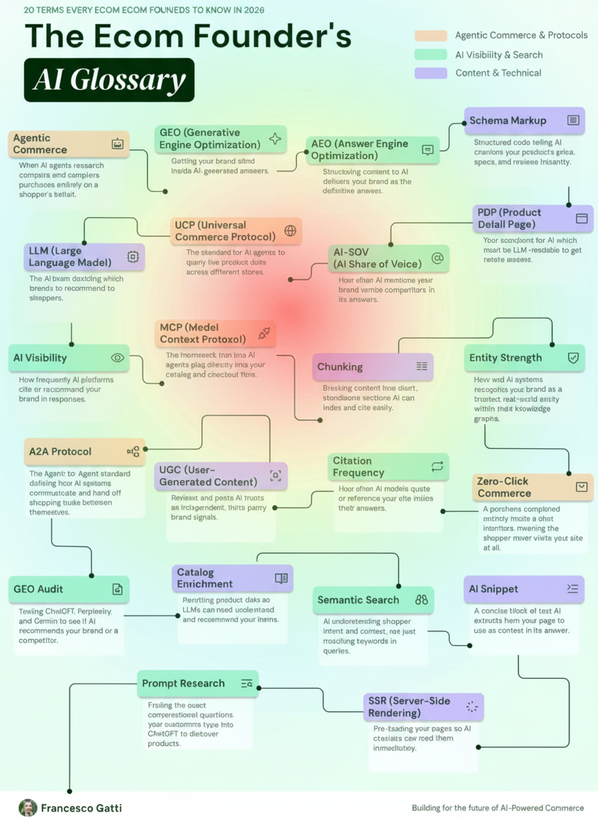 Annotated sketchbook style