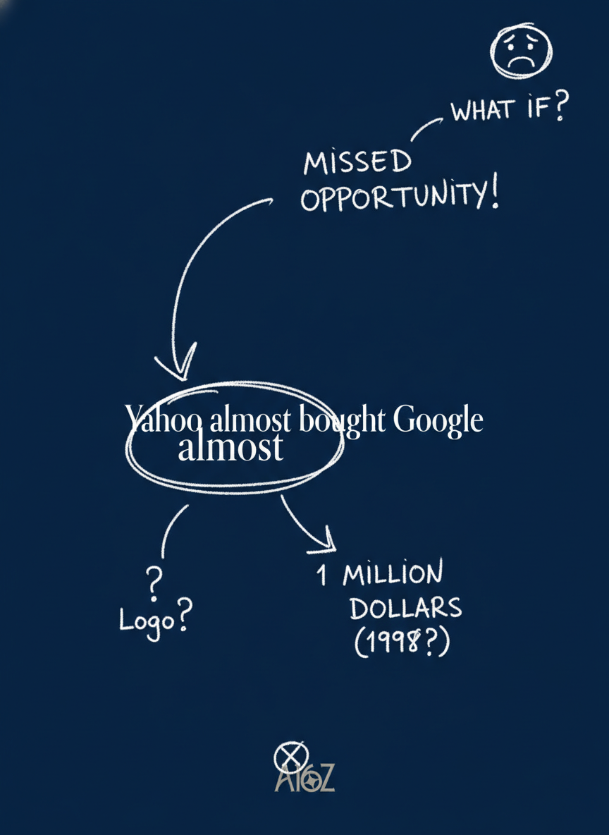 Annotated sketchbook style