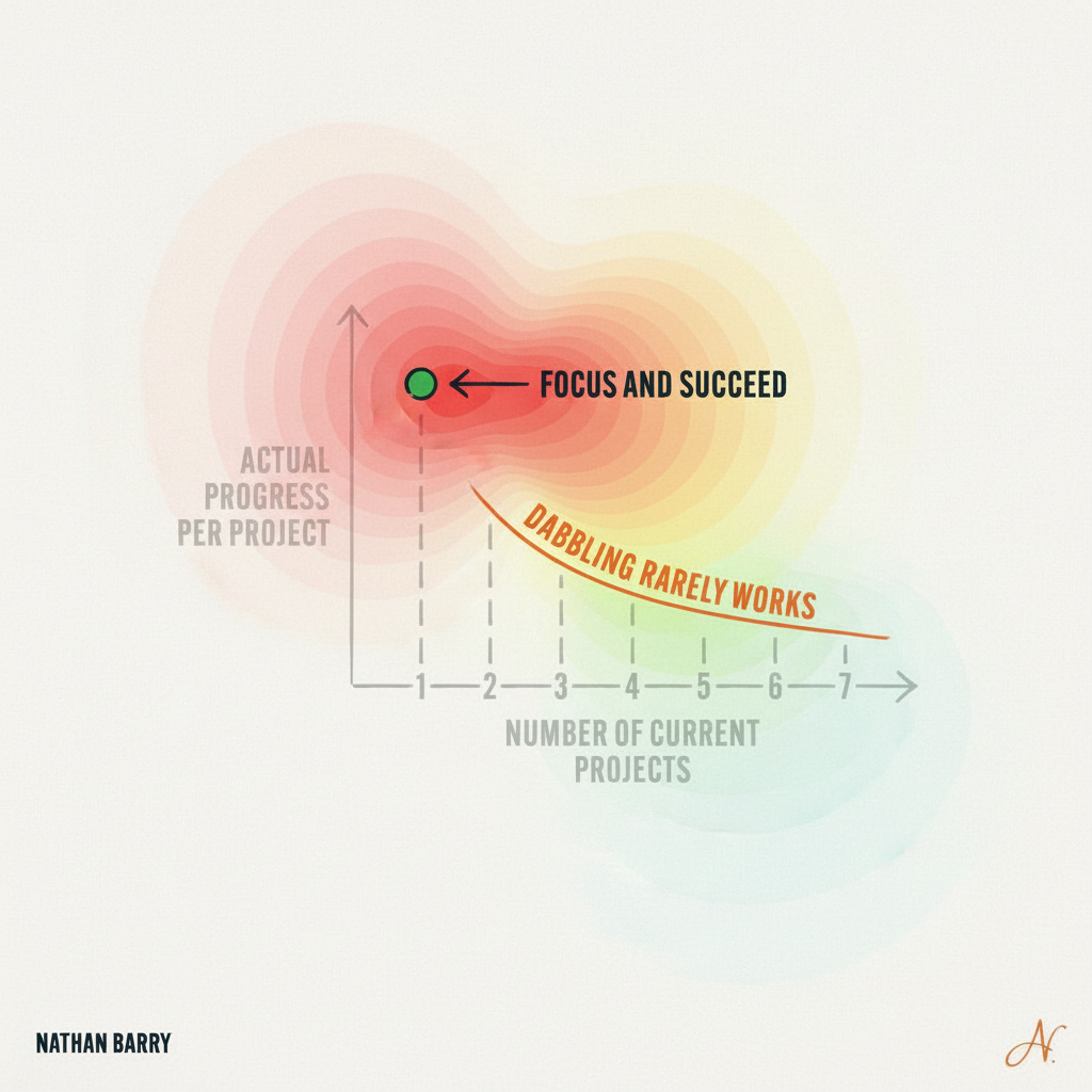 Annotated sketchbook style