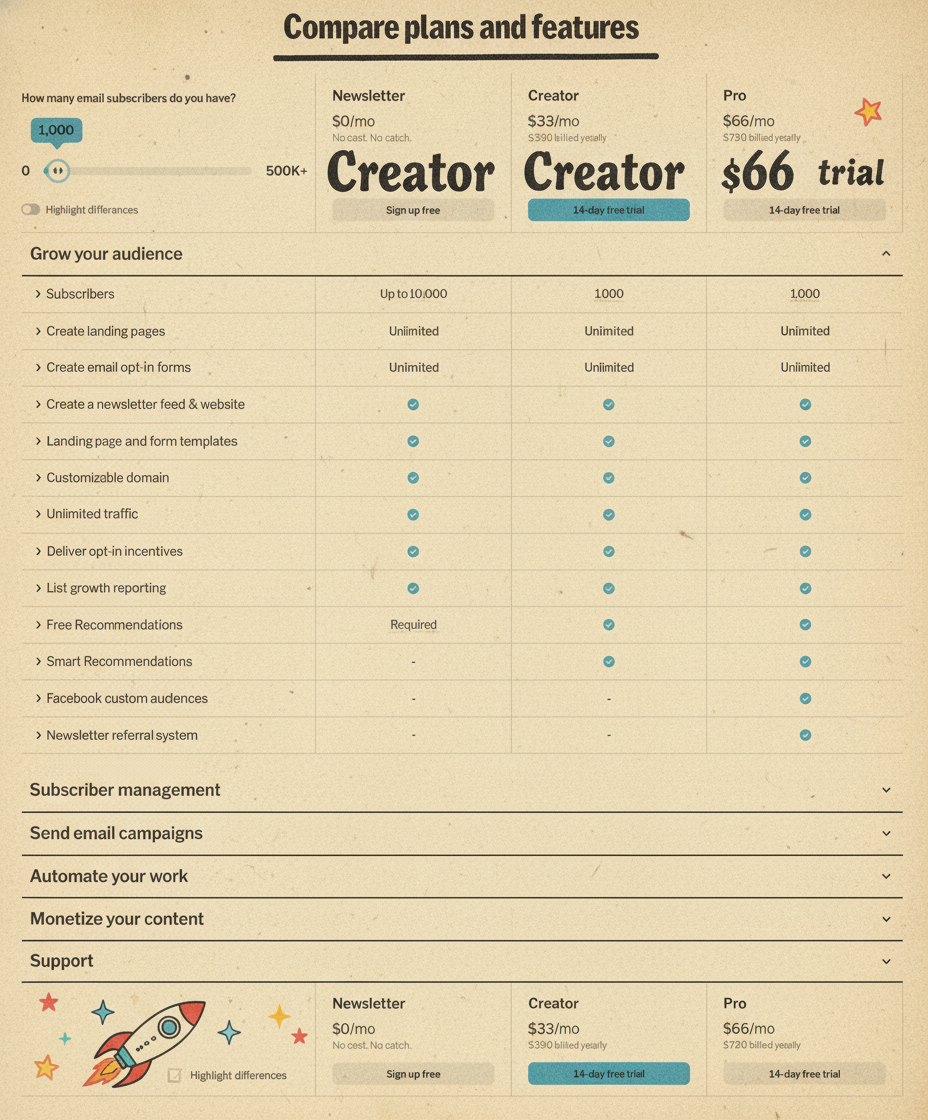 Classic 1950s print ad