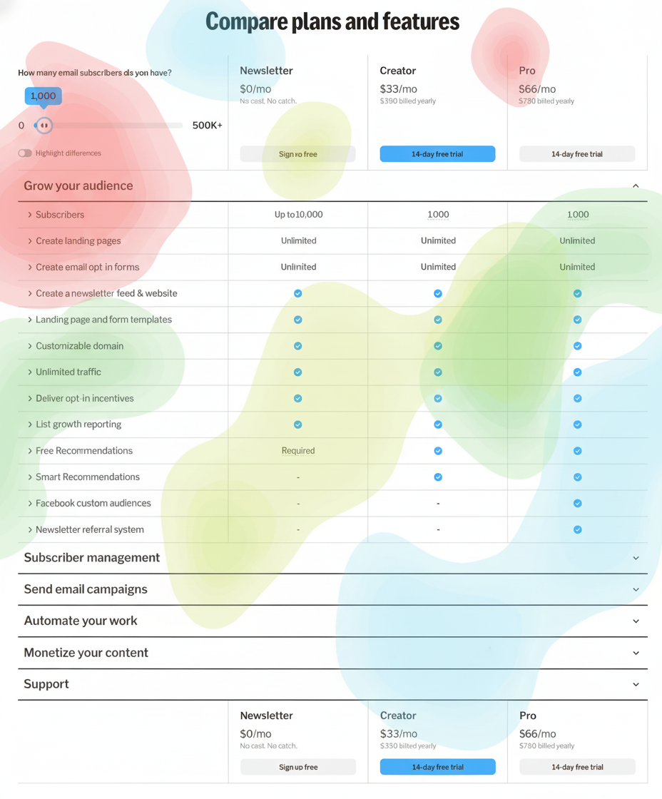 Eye-tracking heatmap