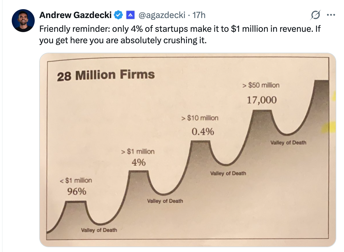 if-you-hit-1m-youre-crushing-it-34719f2d.png