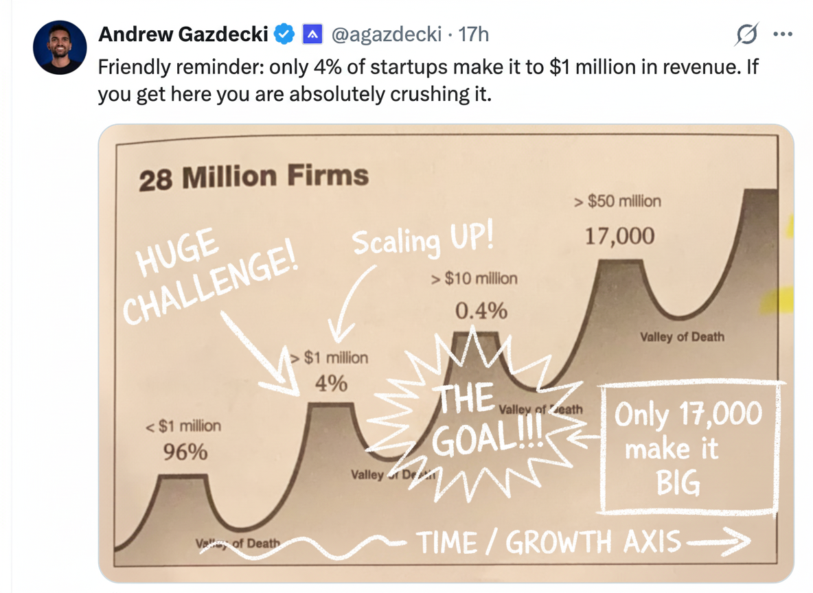 Annotated sketchbook style