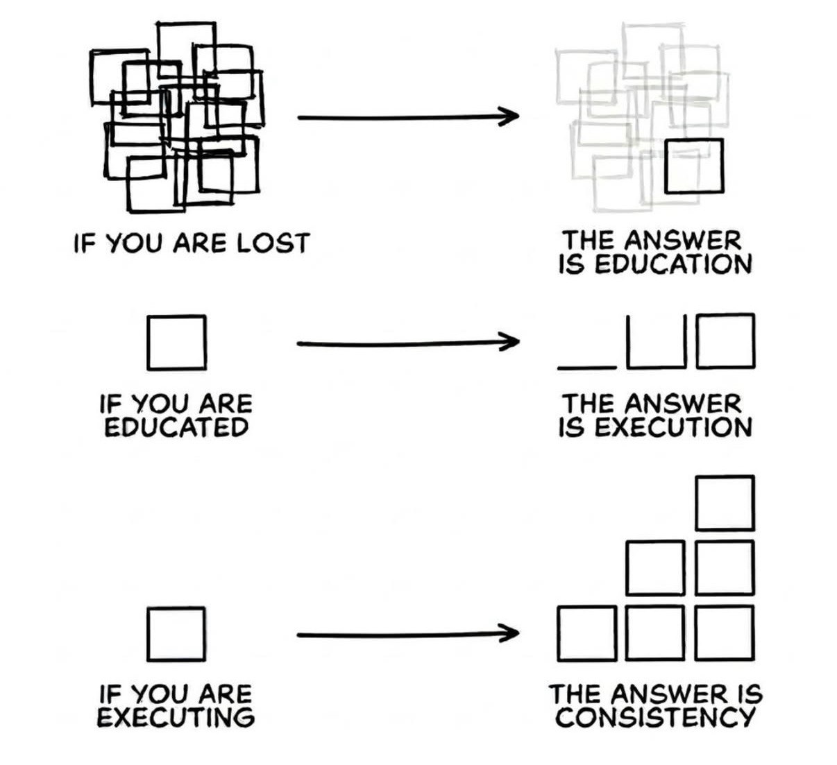 learn-less-execute-more-win-consistently-fd6d8bb2.jpg