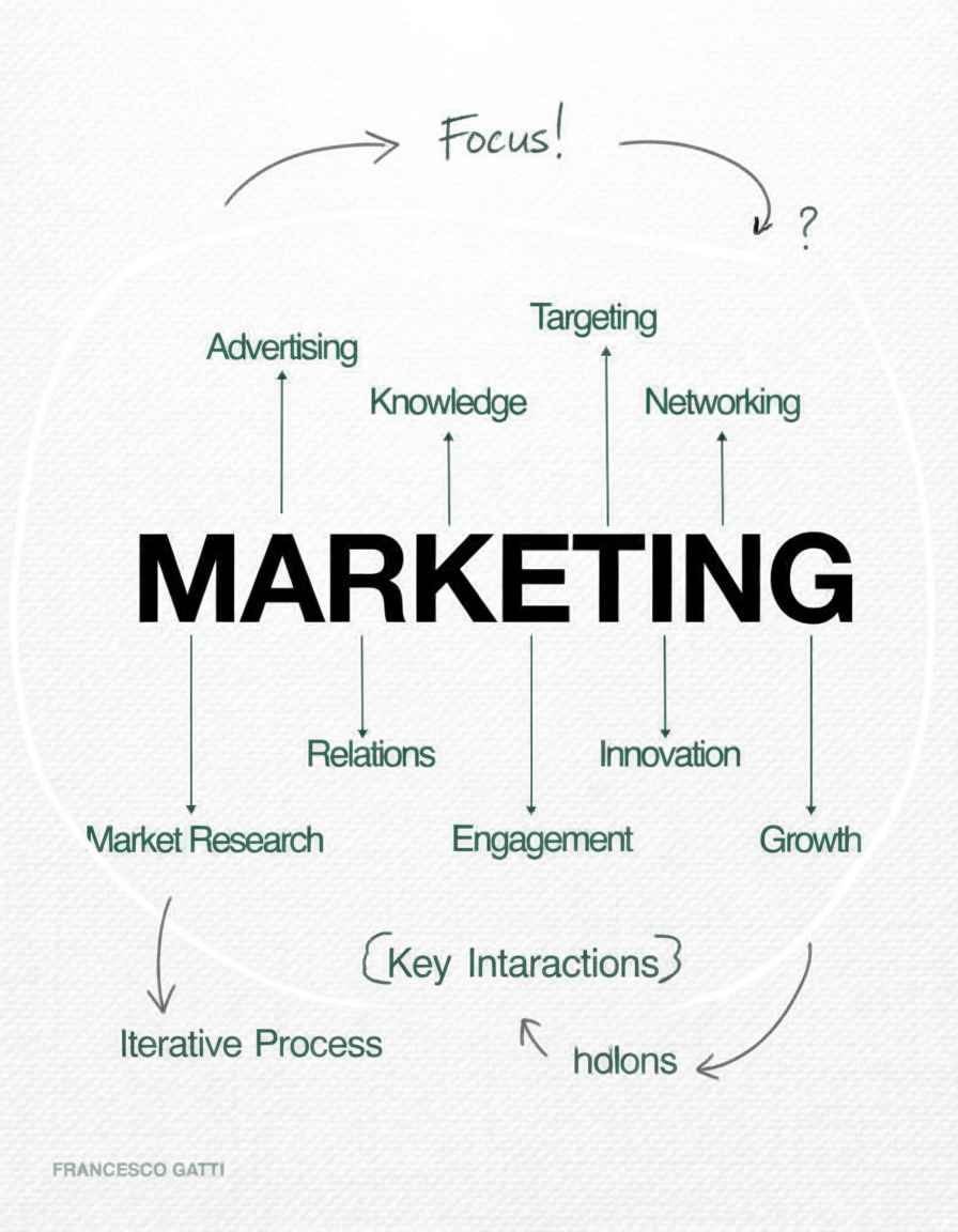 Annotated sketchbook style