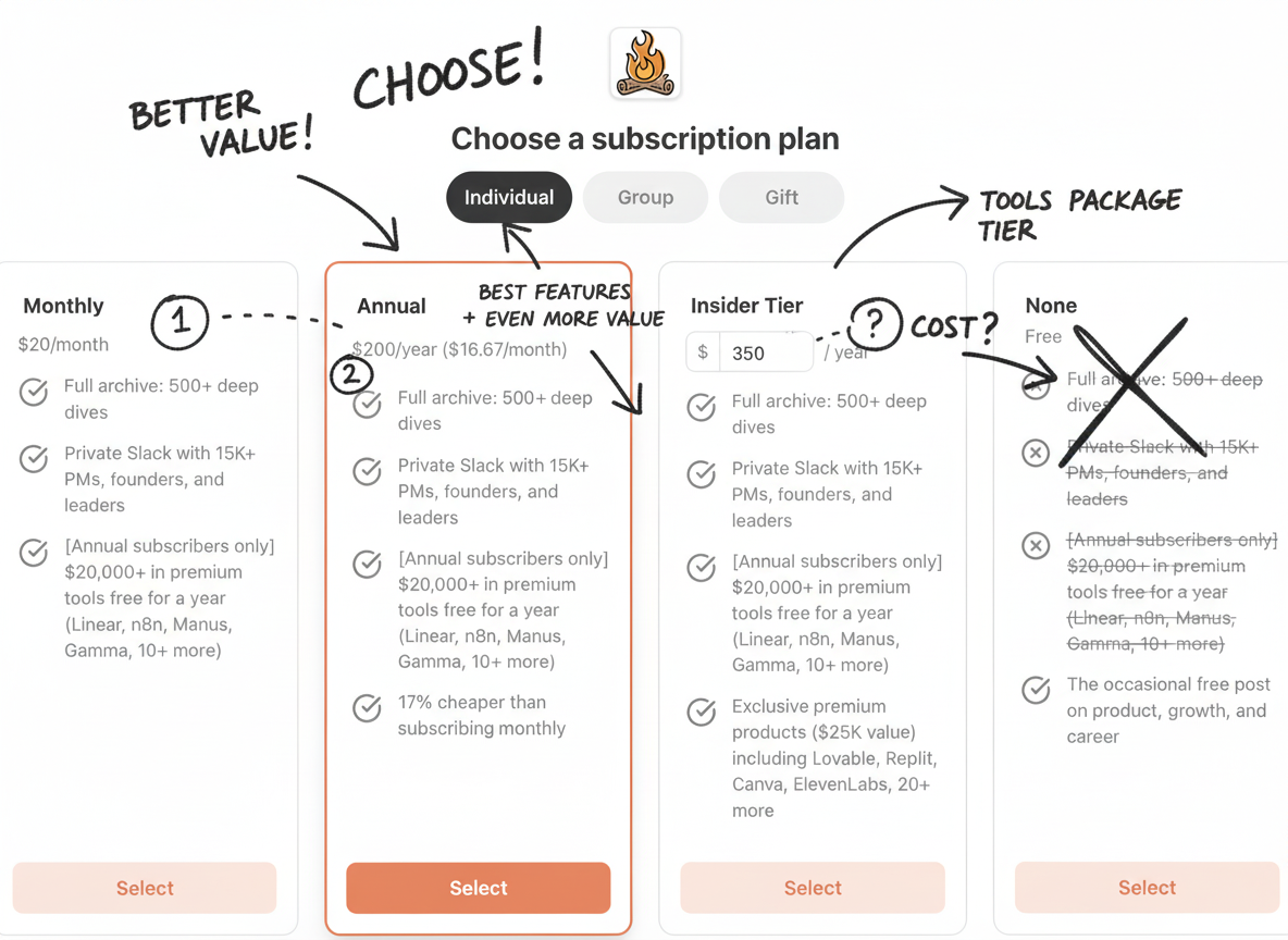 Annotated sketchbook style