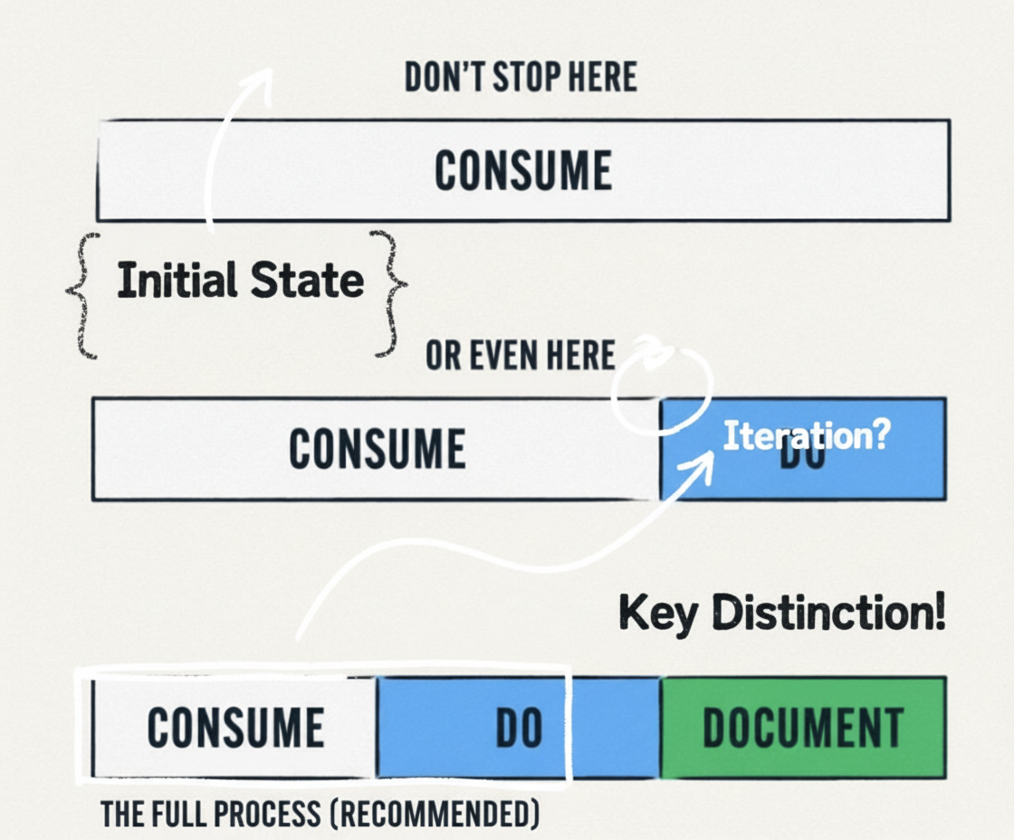 Annotated sketchbook style