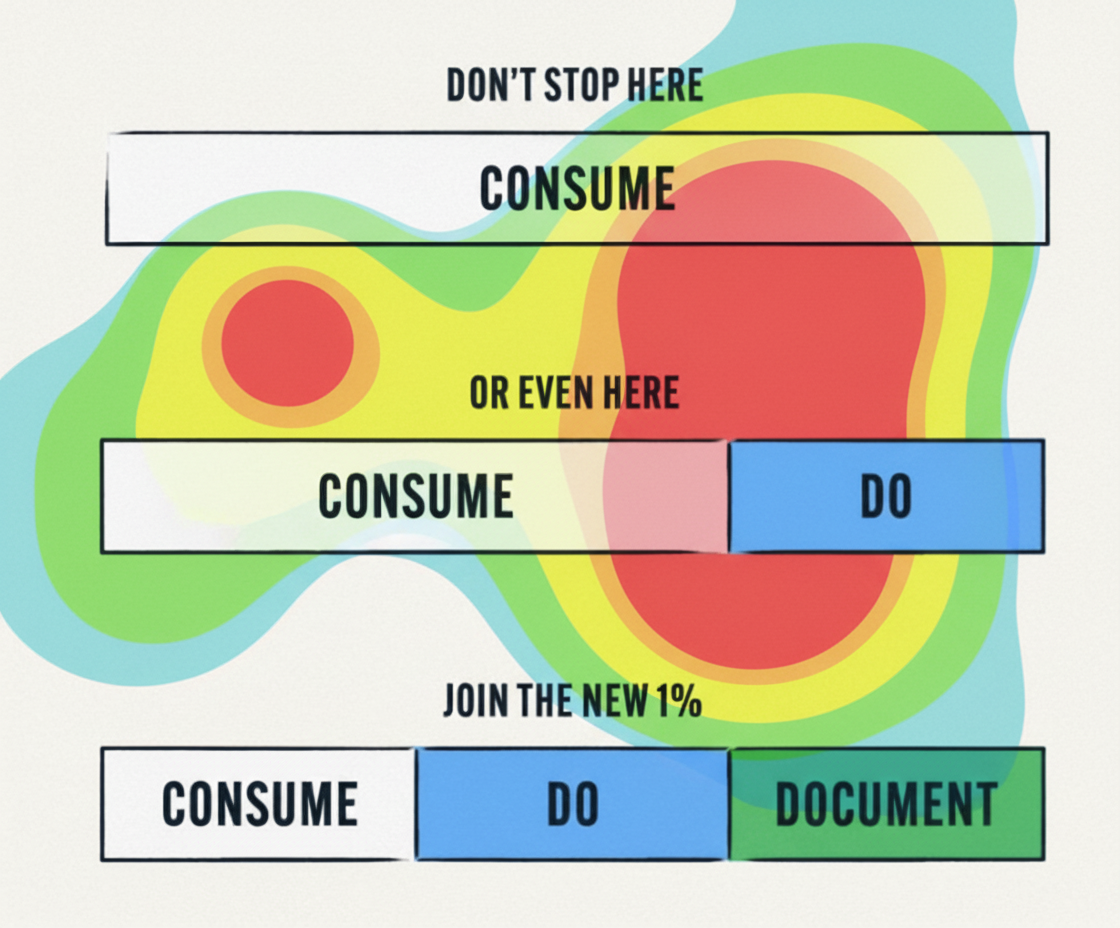 Eye-tracking heatmap