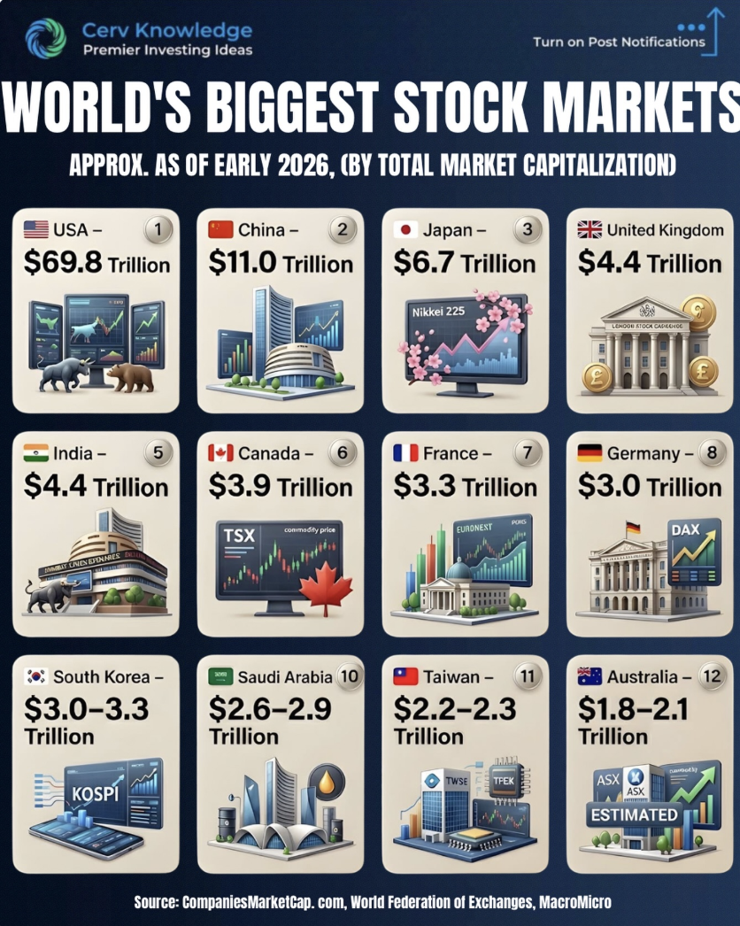 2026-market-map-us-dominates-china-lags-1065fc03.png