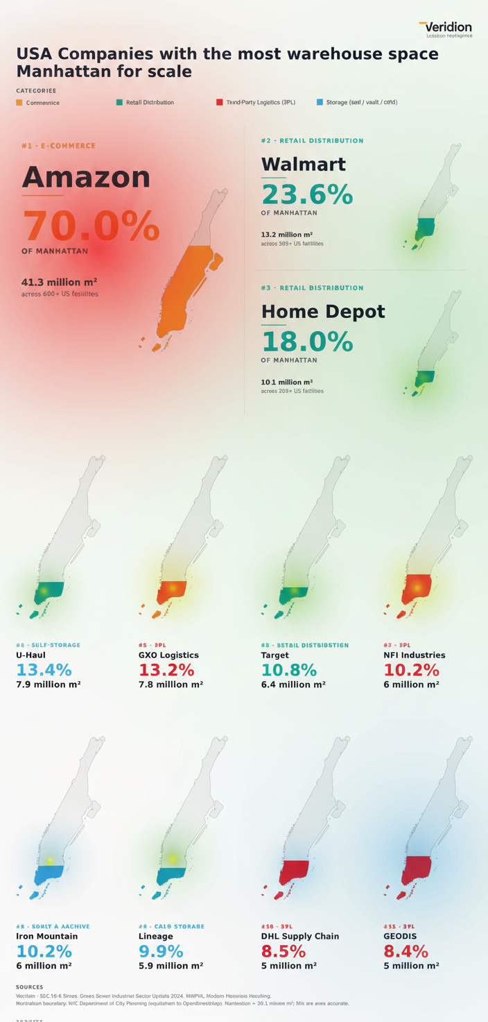 Eye-tracking heatmap