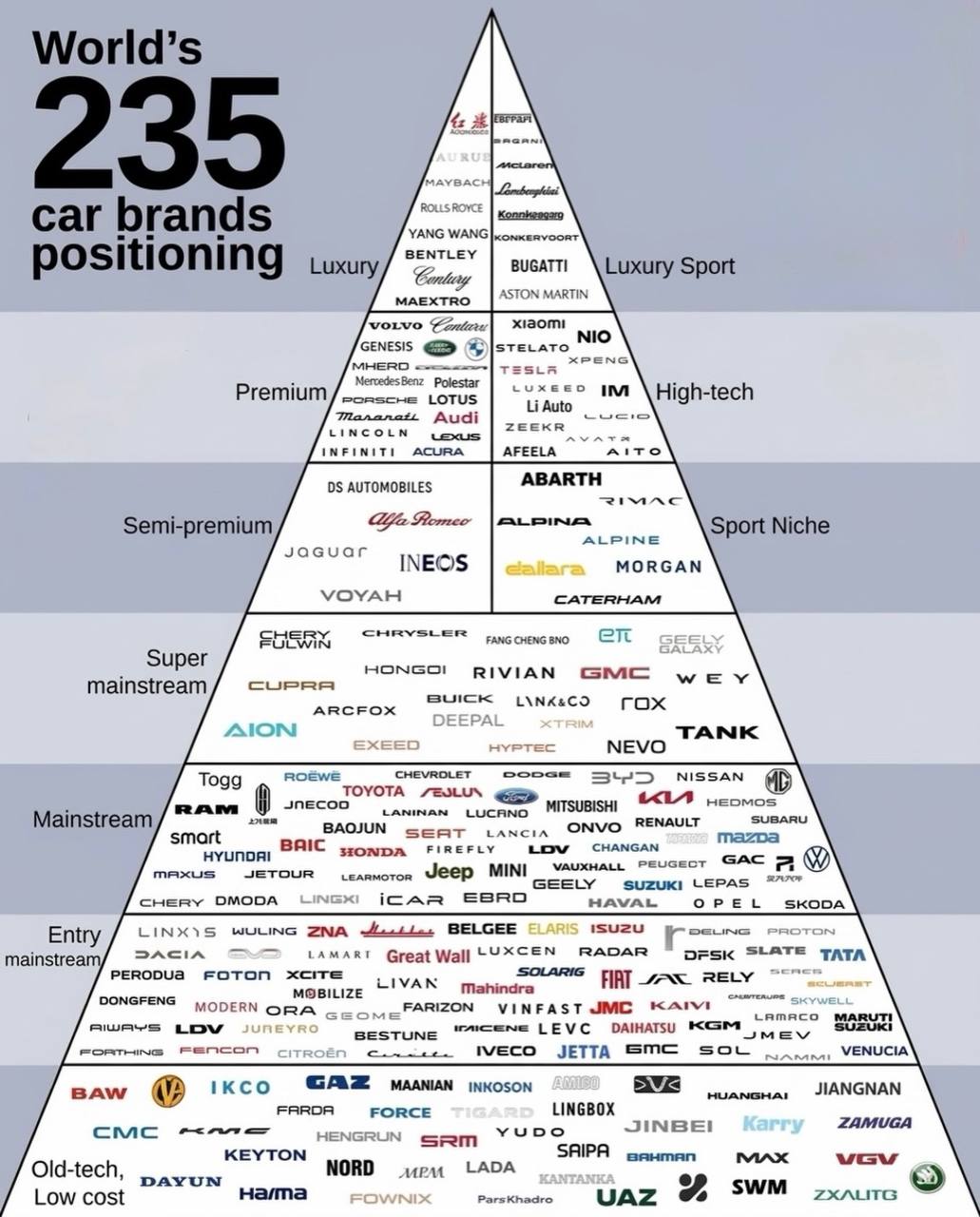 brand-positioning-pyramid-235-car-makers-cbba9e73.jpg