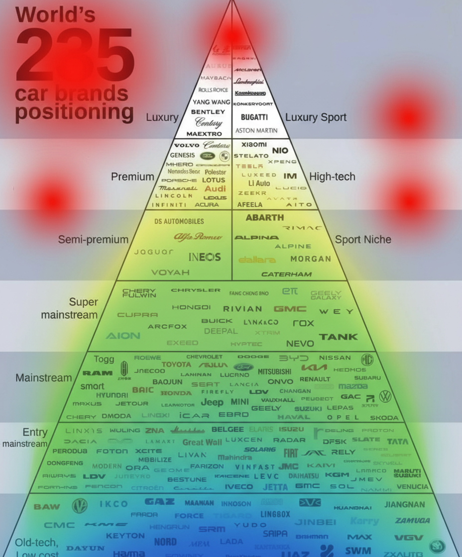 Eye-tracking heatmap