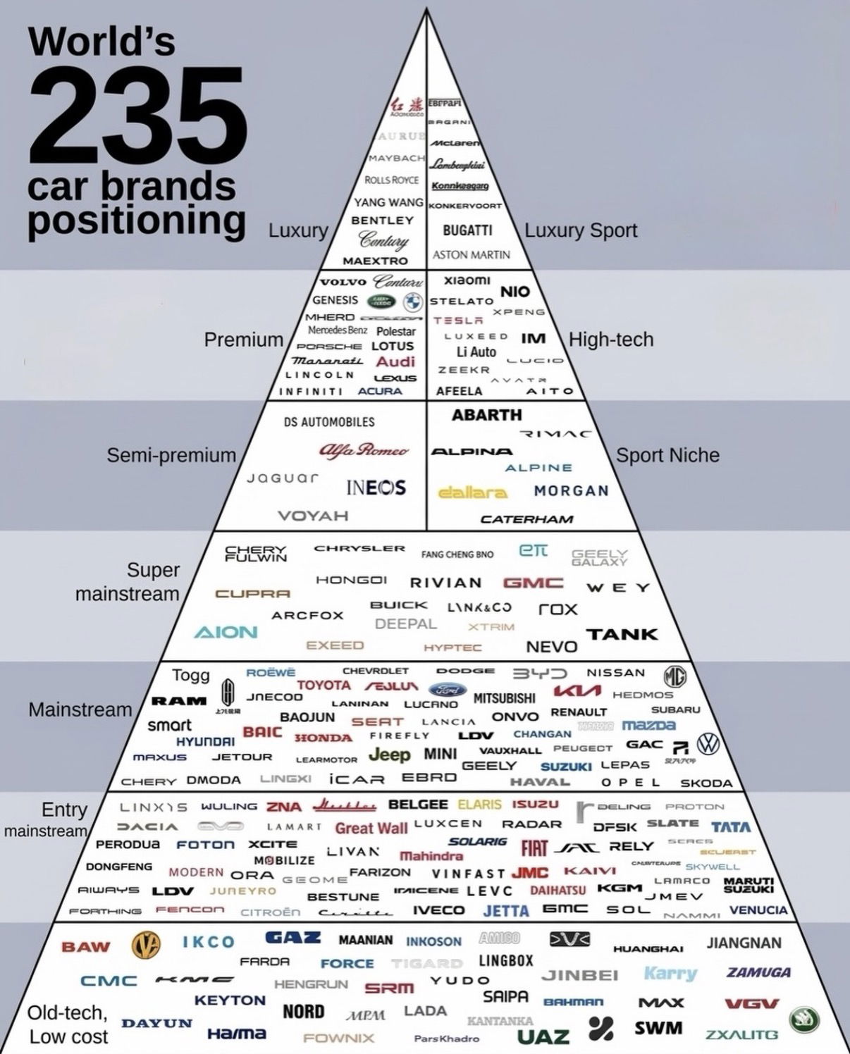 car-brand-pyramid-spot-market-gaps-8e60b3fb.jpg
