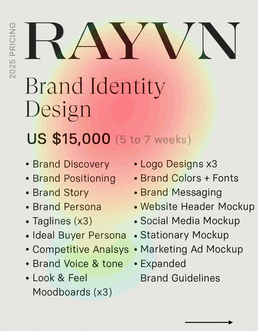 Eye-tracking heatmap