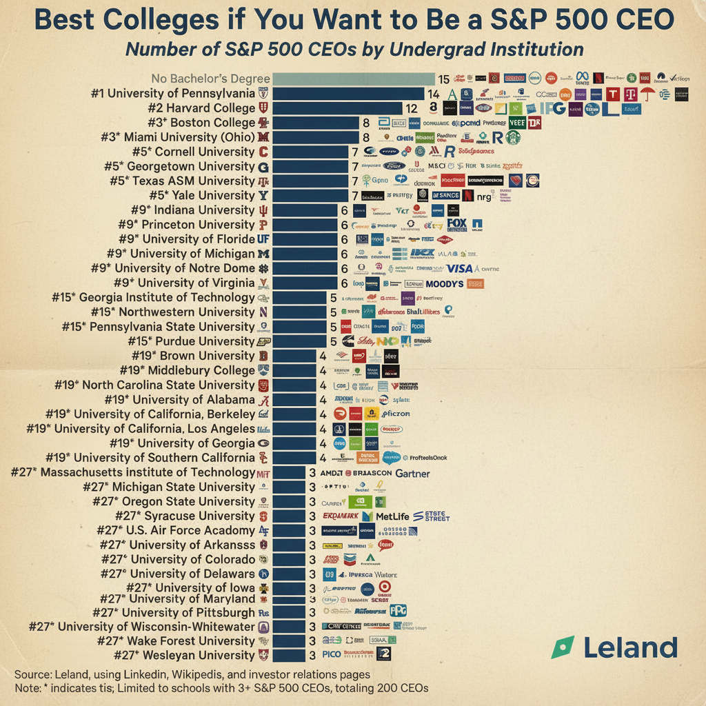 Classic 1950s print ad