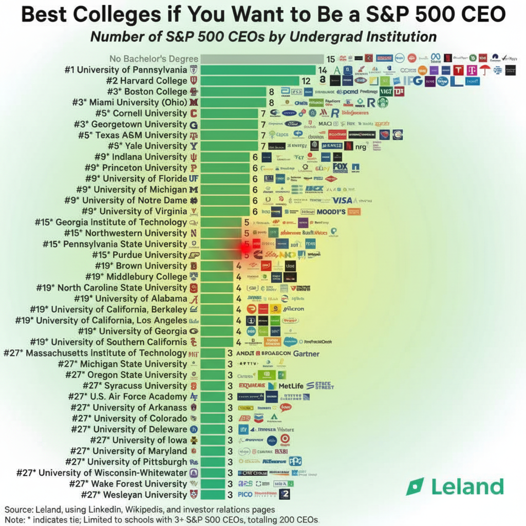 Eye-tracking heatmap
