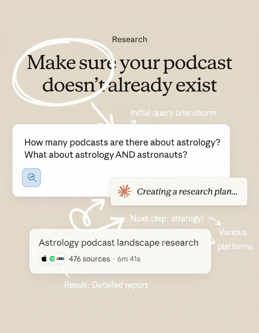 Annotated sketchbook style