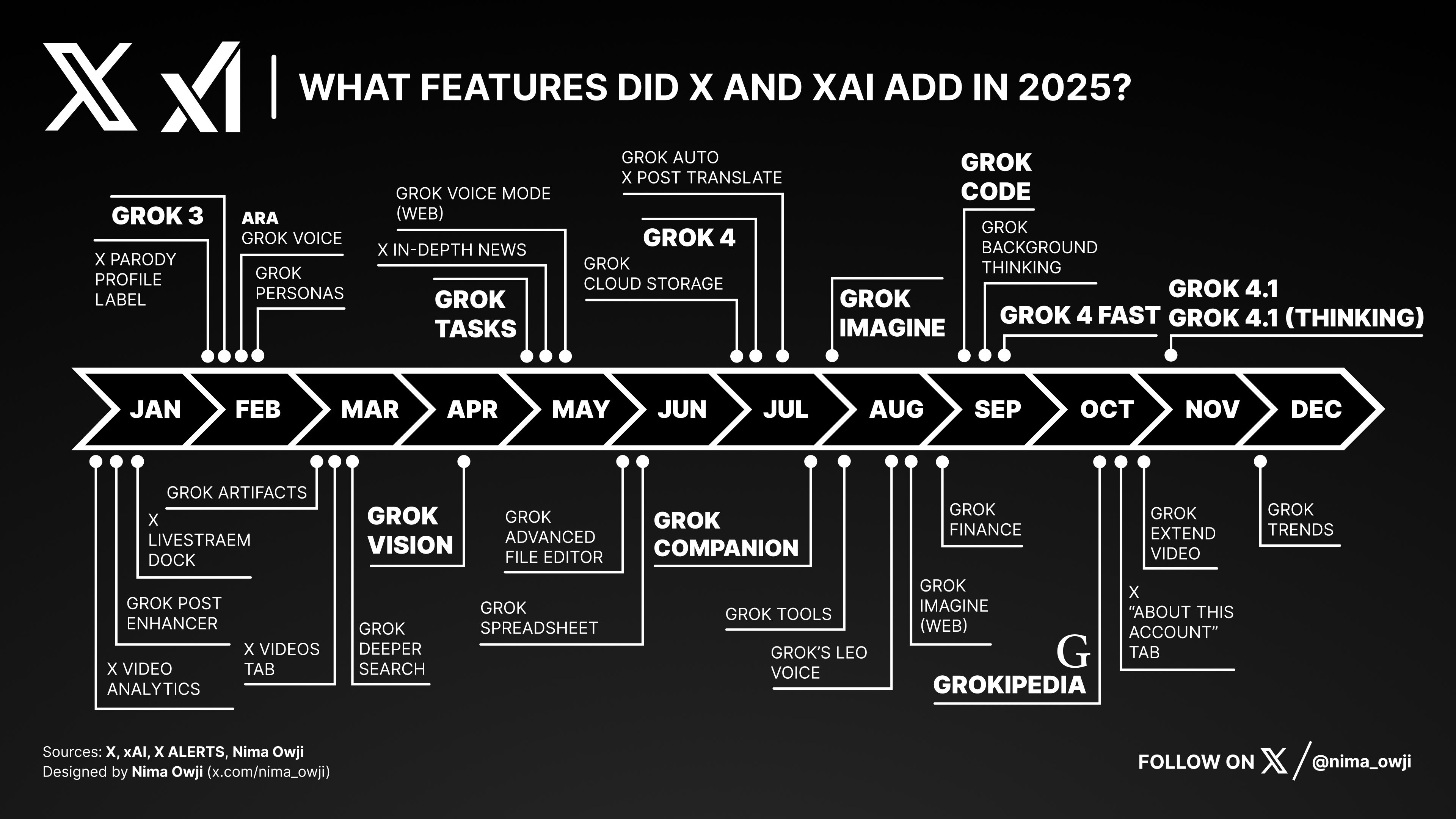 month-by-month-grok-rollout-x-and-xai-2025-85f913fb.png