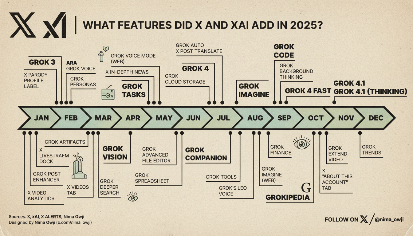 Classic 1950s print ad