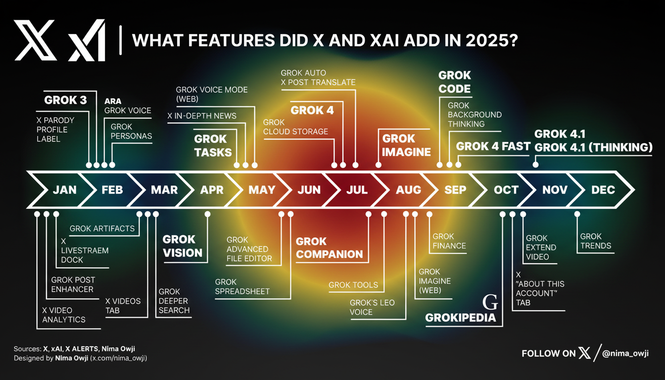 Annotated sketchbook style