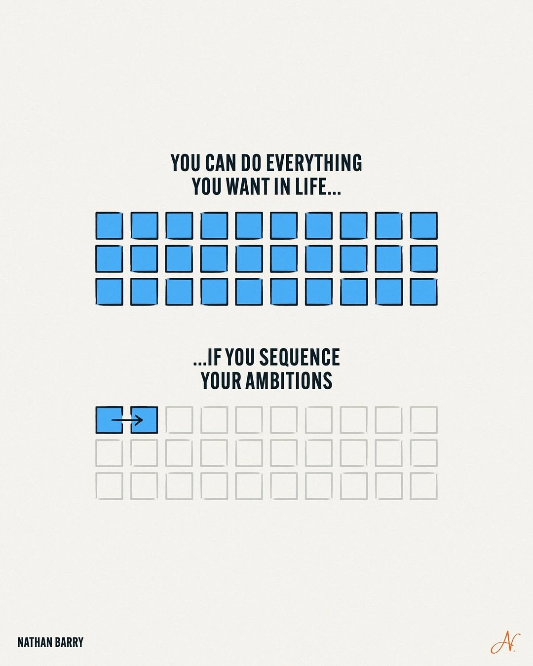 pick-one-ambition-finish-it-repeat-cover