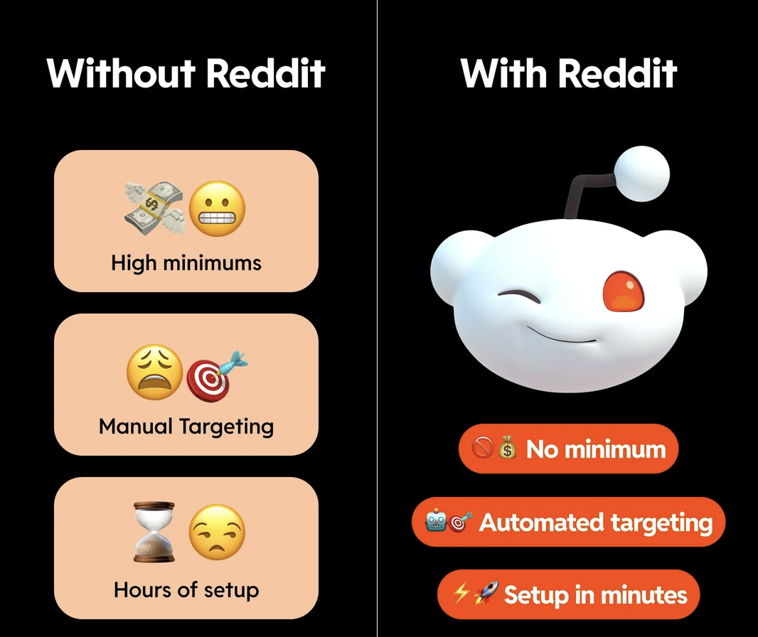 reddit-ads-no-minimums-automated-targeting-f54be013.png
