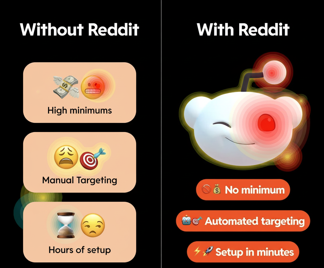 Eye-tracking heatmap