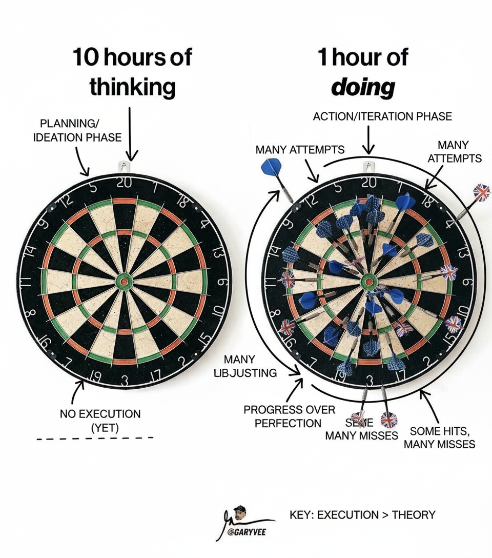 Annotated sketchbook style