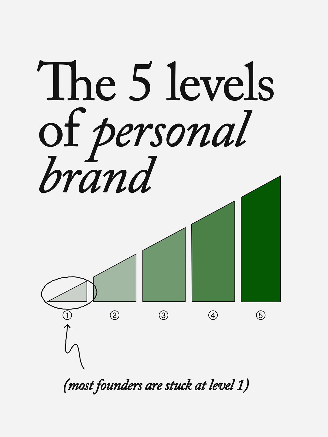 skip-to-level-5-37-assets-in-60-days-cover