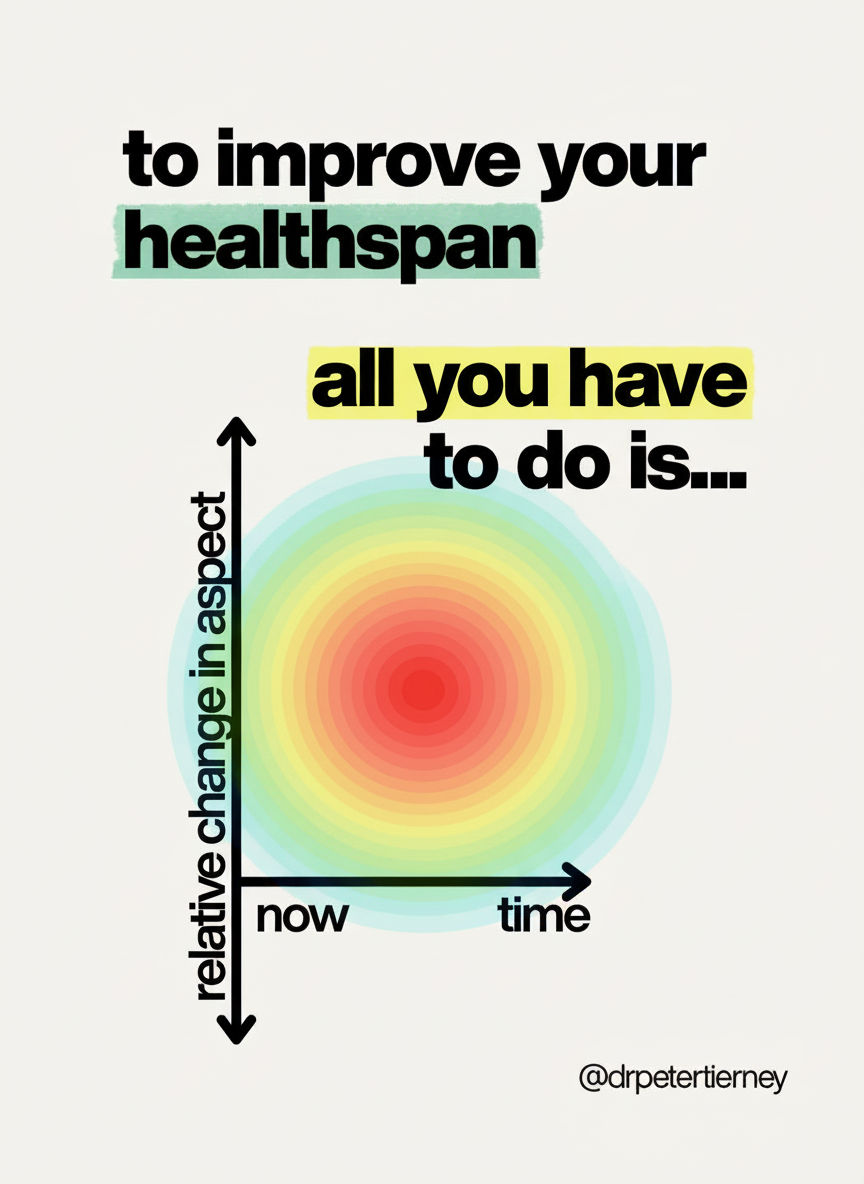 Eye-tracking heatmap