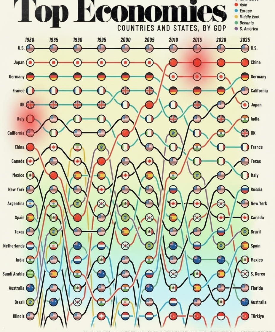 Eye-tracking heatmap